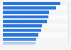 Average expenditure per student in primary and higher education in a selection of countries in 2019 (in equivalent U.S. dollars)