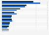 Market share of brands in the French lingerie market during the first quarter of 2022 and the first quarter of 2024