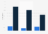 Percentage of university students enrolled in on-campus programs with online classes before and after the COVID-19 pandemic lockdown in Colombia, Mexico, and Peru in 2020