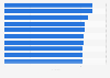 The 10 countries in America with the highest happiness index in 2023