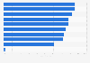 Mexico: Most Valued Employee Benefits by Workers in 2024