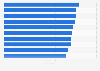 The 10 countries in the Middle East, Asia, and Oceania with the highest happiness index in 2024
