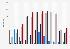 Monthly number of tourists from Germany who visited Spain in 2020 and 2023 (in thousands)