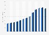 Value of income and expenses from remittances in Mexico from 2013 to 2025 (in millions of U.S. dollars)