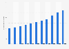 Number of transactions for remittance inflows and outflows in Mexico from 2013 to 2023 (in millions)
