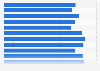 Average weekly working hours in selected countries of Latin America and the Caribbean in 2024