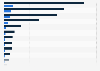 Bank bailout: subscribed and paid-in capital by Eurozone ESM States 2016