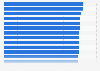 Physical volume index of manufacturing industries in Mexico in 2024, by federal entity