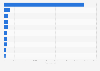 Most important political corruption cases in Spain as of June 2025, by amount defrauded (in millions of euros)