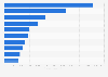 Ranking of the main wheat-producing countries in the European Union in 2024 (in thousands of tons)