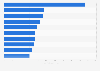 Official X (Twitter) profiles with the highest number of followers worldwide in September 2026 (in millions)