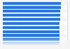 Percentage of people satisfied with life in their city of residence in Europe 2015, by city
