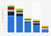 Prevalence of illegal drug use in 2023, by type and continent