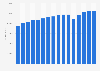 Gross Domestic Product (GDP) of the manufacturing industries in Mexico from 2009 to 2024 (in billions of Mexican pesos)