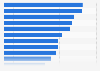 Real House Price Index (RHPI) in Selected European Countries in the Fourth Quarter of 2023