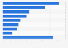Distribution of video game player spending in Mexico in 2024, by category