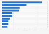 The 10 most visited amusement park groups in the world in 2023