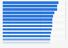 Ranking of Latin American and Caribbean passports that allow visa-free access to the most countries worldwide in 2024
