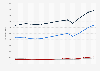 GDP: annual evolution in Spain, Greece, Italy, and Portugal 2009-2024