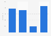 Total sales volume of the 