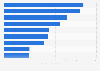 Ranking of the ten most viewed video games on the Twitch platform worldwide in April 2025 (in millions of hours)
