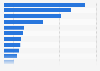 World ranking of the top wine-producing countries in 2024 (in millions of hectoliters)
