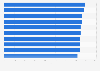 FIBA World Ranking of Men's National Basketball Teams as of September 10, 2023