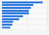 Ranking of tennis players who held the ATP number 1 position for the most weeks up to the 2023 season