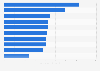 Ranking of the highest-paid actors in Hollywood based on their annual earnings in 2023 (in millions of U.S. dollars)