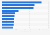 Ranking of the highest-grossing South Korean films worldwide in 2020 (in thousands of U.S. dollars)