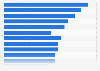 Ranking of TV series or programs with the highest number of nominations at the 2024 Emmy Awards
