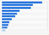 Box office revenue of the highest-grossing film worldwide as of January 2023, by film genre (in millions of U.S. dollars)