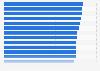 Scores obtained by OECD countries in the Women in Work Index 2022