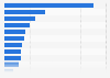 Ranking of the world's leading footwear importers based on the value of imports in 2023 (in millions of U.S. dollars)