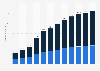 Global online food delivery market revenue from 2017 to 2028, by channel (in billions of U.S. dollars)