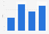 Percentage distribution of global recorded music industry revenues in 2023, by record company