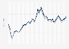 Average price of Brent crude oil, OPEC, and West Texas Intermediate (WTI) from January 2020 to April 2024 (in U.S. dollars per barrel)