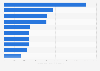 Daily volume of waste dumped in the largest landfills in the world in 2024 (in tons)