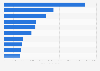 Ranking of the main motor vehicle exporting countries based on the value of exports worldwide in 2024 (in millions of U.S. dollars)