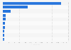 Ranking of the top live music promoters based on the total number of tickets sold worldwide in 2023 (in thousands)