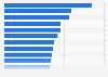 Ranking of the most successful concerts based on the total number of tickets sold worldwide in 2023