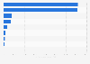 Box office revenue of the films nominated in the Best Picture category at the 97th Academy Awards worldwide as of January 23, 2025 (in thousands of U.S. dollars)