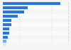 Market share distribution of the motorcycle industry in the United States in 2014, by manufacturer