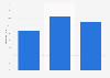 Percentage of the total cast of Hollywood movies that were women in 2023, by film genre
