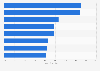 Public opinion on certain aspects related to sustainable tourism worldwide in 2023