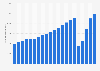 Number of scheduled air transport passengers worldwide between 2004 and 2024 (in millions)