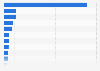 Box office revenue of Barbie during its opening weekend in selected countries worldwide in 2023 (in millions of U.S. dollars)