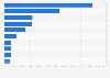 Ranking of countries with the highest revenue from the book industry 2026