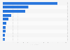 Ranking of the top ten countries that generated the most money from the e-book industry worldwide as of June 2026 (in millions of U.S. dollars)