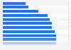 Ranking of the youngest winners in the acting categories of the Oscar awards as of March 2023 (in days)